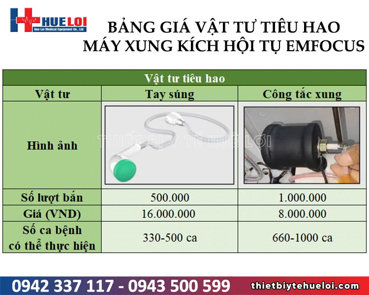 vật tư tiêu hao máy xung kích hội tụ