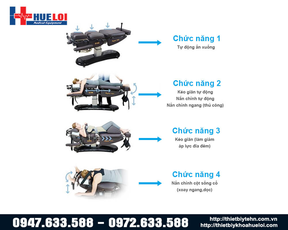 chức năng của giường tác động cột sống