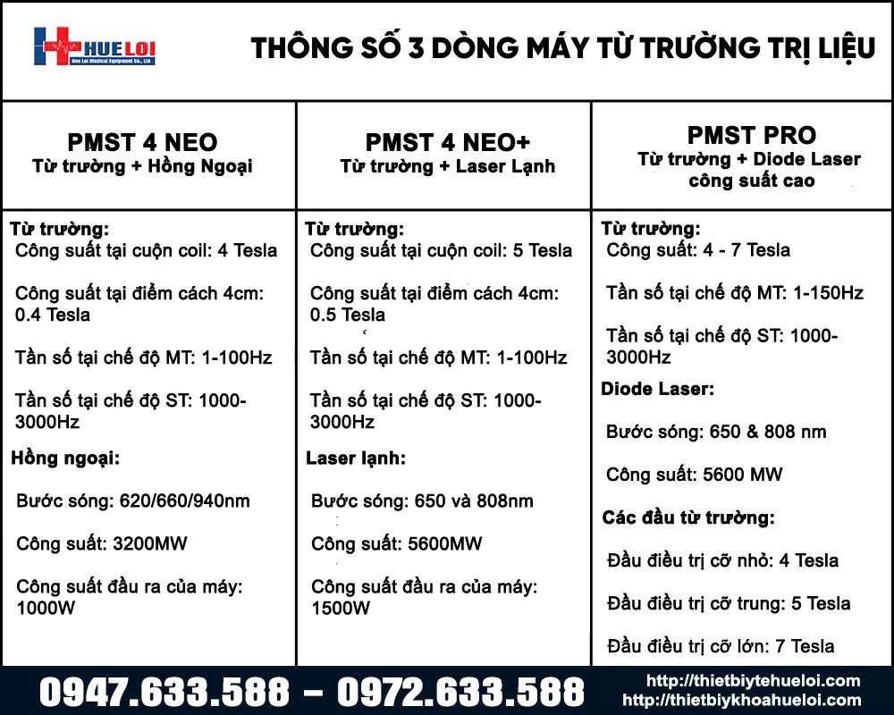 thông số kỹ thuật máy