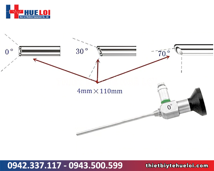các hướng góc nhìn của ống nội soi